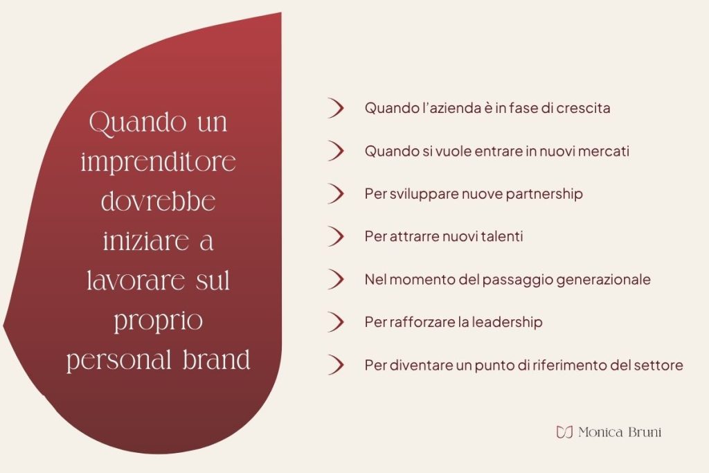 Quando un imprenditore dovrebbe iniziare a lavorare sul proprio personal brand